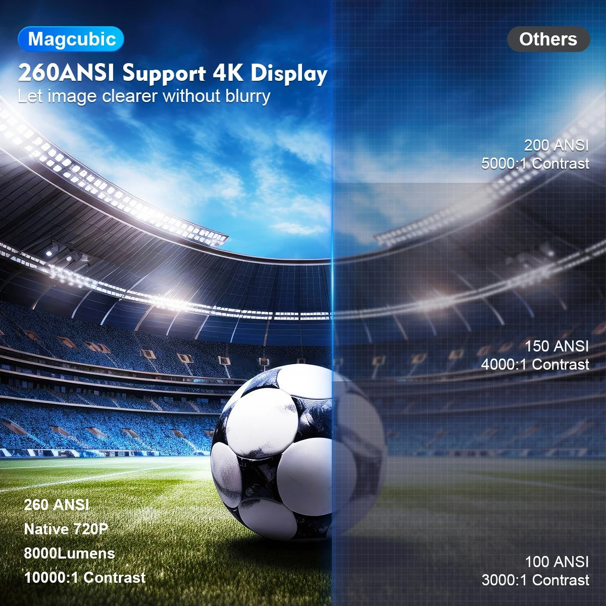 Magcubic HY300 Pro – 4K Smart Projector
